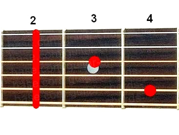 F#7 guitar chord diagram