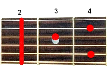 F#7/6 guitar chord diagram