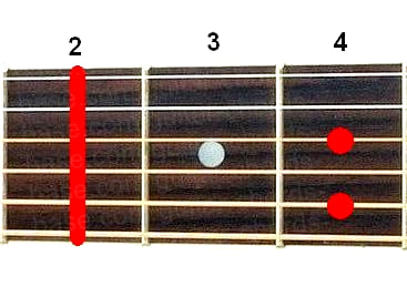 F#7sus4 guitar chord diagram