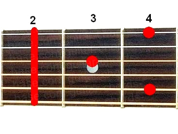 F#9 guitar chord diagram