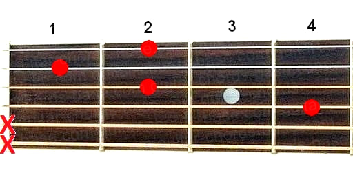 F#dim guitar chord diagram