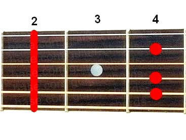 F#m6 guitar chord diagram