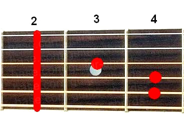 F#maj guitar chord diagram