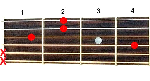 F#sus2 guitar chord diagram