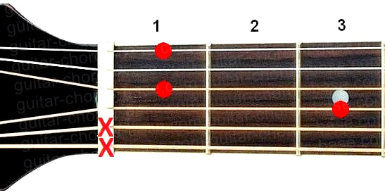 Fdim guitar chord diagram