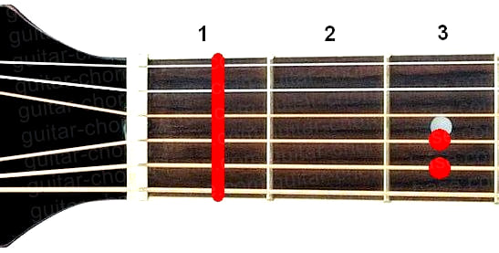 Fm guitar chord diagram