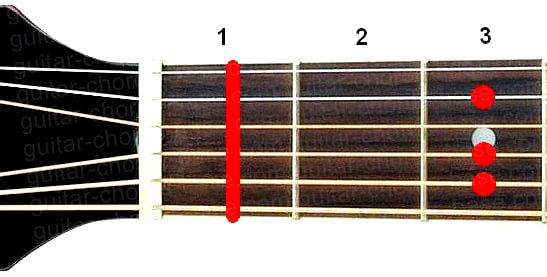 Fm6 guitar chord diagram