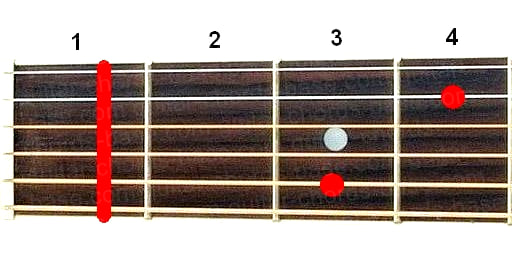 Fm7 guitar chord diagram