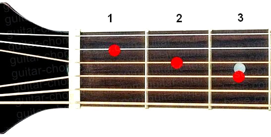 Fmaj7 guitar chord diagram