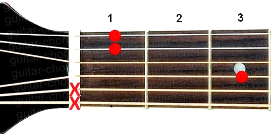 Fsus2 guitar chord diagram