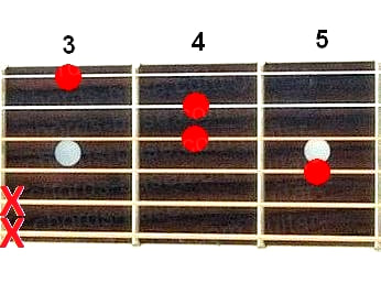 G+ guitar chord diagram