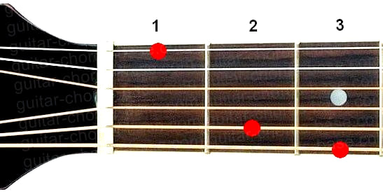 G7 guitar chord diagram