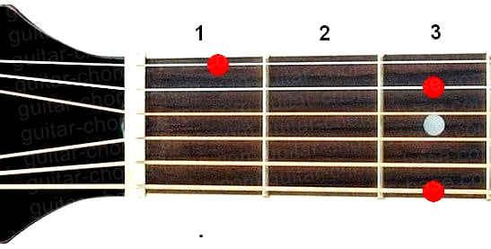 G7sus2 guitar chord diagram