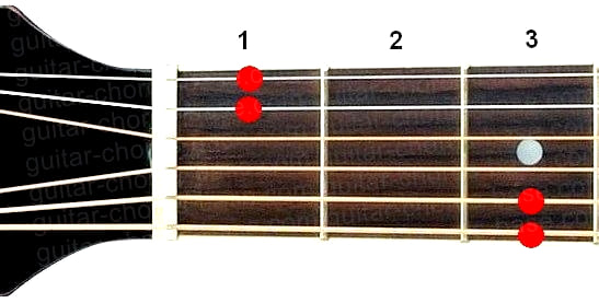 G7sus4 guitar chord diagram