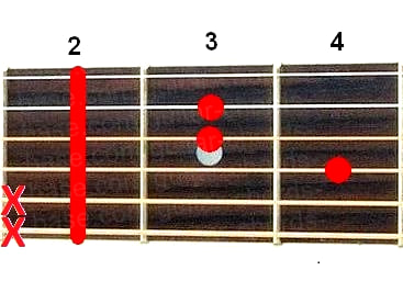 Gb+ guitar chord diagram