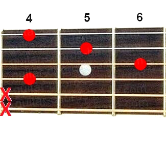 Gb7sus2 guitar chord diagram