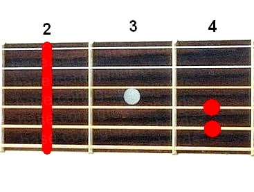 Gbm guitar chord diagram