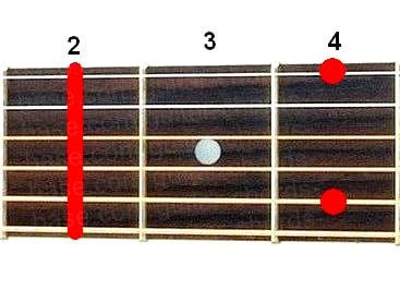 Gbm9 guitar chord diagram