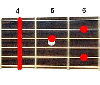 G#7/6 guitar chord diagram