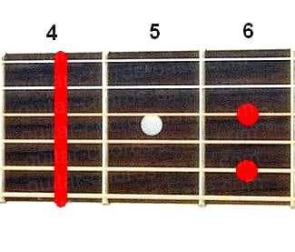 G#7sus4 guitar chord diagram