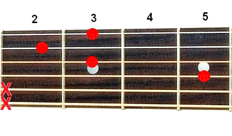 Gdim guitar chord diagram