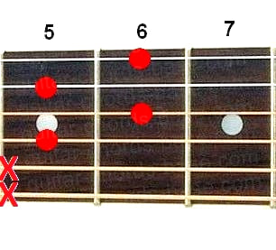 Gdim7 guitar chord diagram