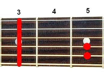 Gm guitar chord diagram