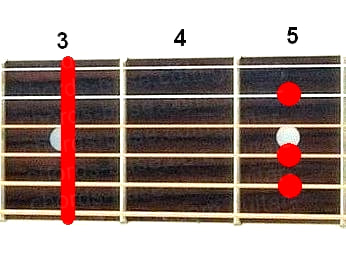 Gm6 guitar chord diagram