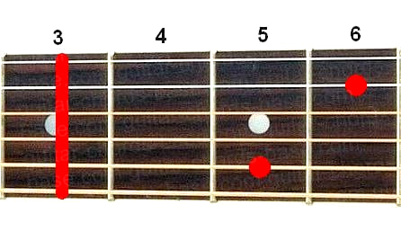 Gm7 guitar chord diagram