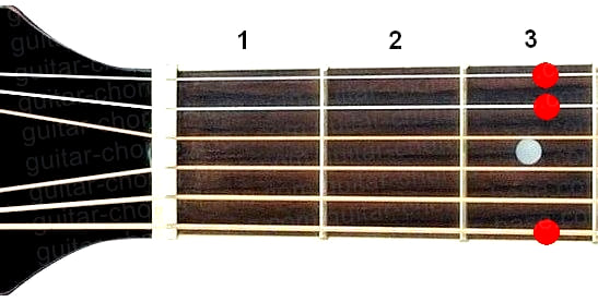 Gsus2 guitar chord diagram