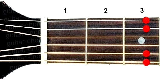 Gsus4 guitar chord diagram