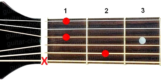 Hdim7 guitar chord diagram