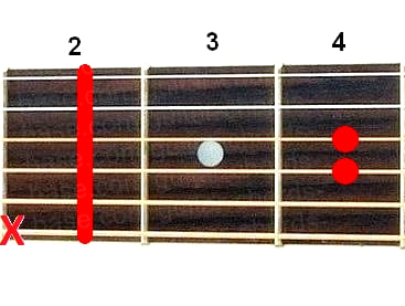 Hsus2 guitar chord diagram