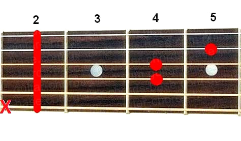 Hsus4 guitar chord diagram