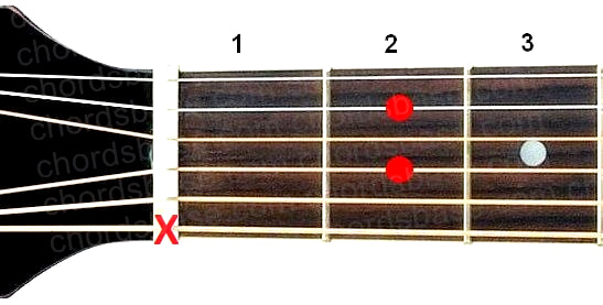 A7 guitar chord