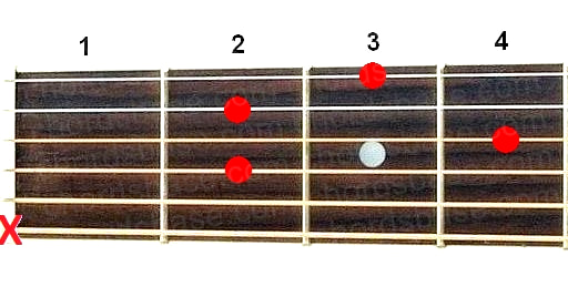 A9 guitar chord