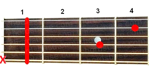 A#7sus4 guitar chord