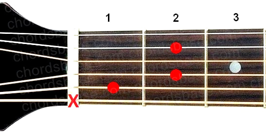A#dim7 guitar chord