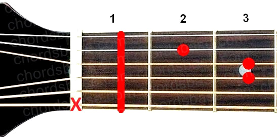 A#m guitar chord