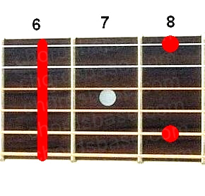 A#m9 guitar chord