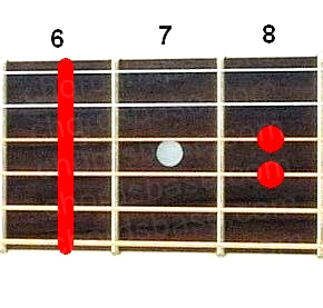 A#sus4 guitar chord