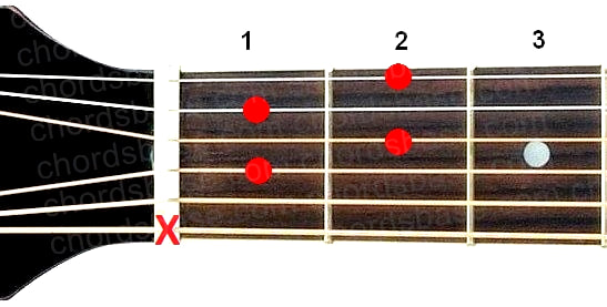Adim7 guitar chord