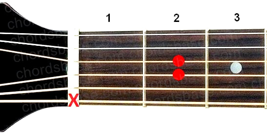 Asus2 guitar chord