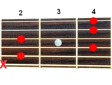 B7/6 guitar chord