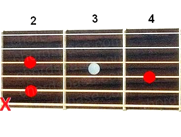 B7sus4 guitar chord