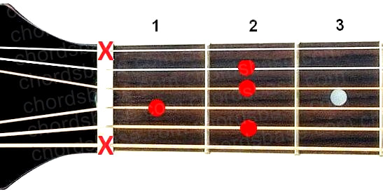 B9 guitar chord