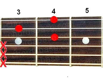 Bm6 guitar chord