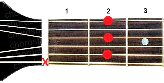 Bm7 guitar chord