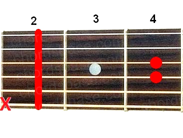 Bsus2 guitar chord