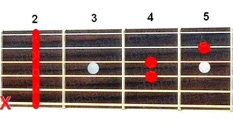 Bsus4 guitar chord